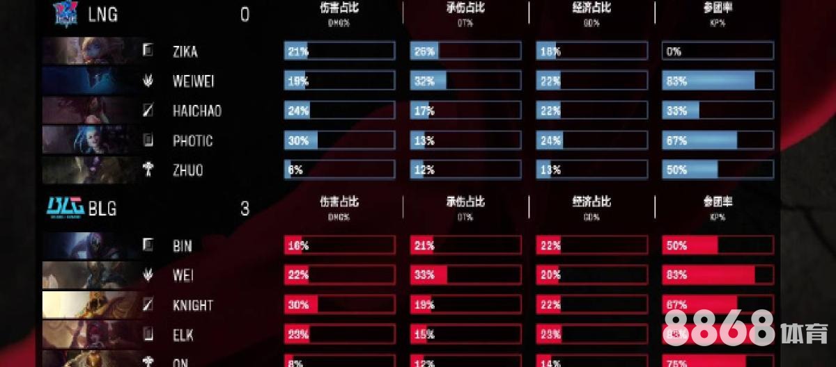 8868体育 - 利物浦vs切尔西
